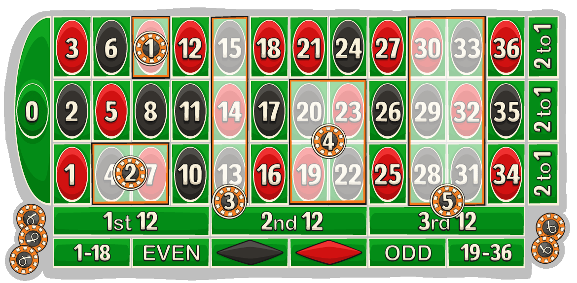 Inside and Outside Bets: Roulette Betting Tips